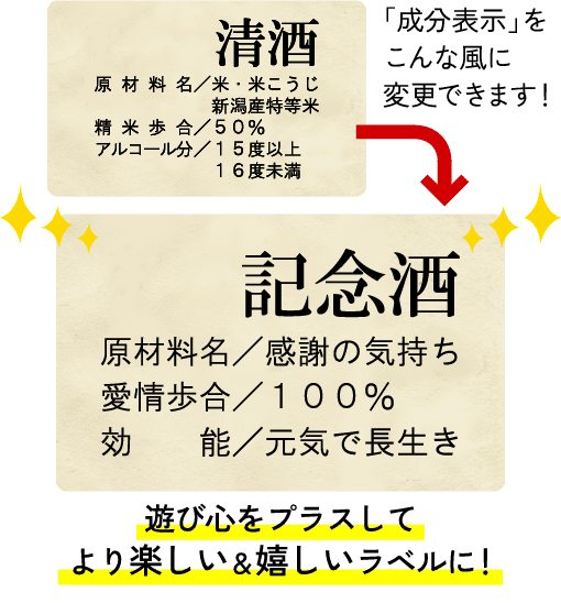 成分表示サンプル